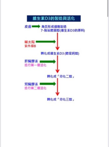 維生素D3