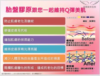 馭望之鑰～胎盤膠原蛋白粉