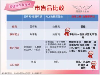 馭望之鑰～胎盤膠原蛋白粉